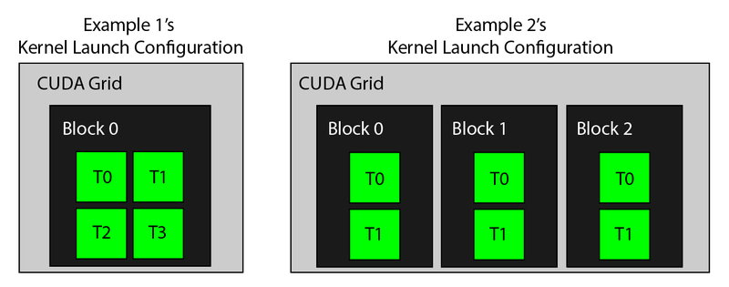 Thread configuration for the samples above